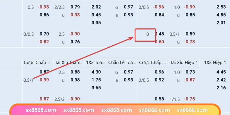 Bảng tỷ lệ kèo đồng banh được hiển thị