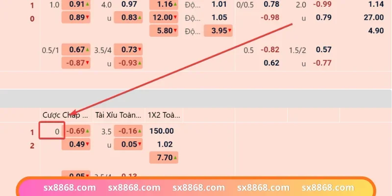 Cách đọc kèo 0 được chia sẻ chi tiết