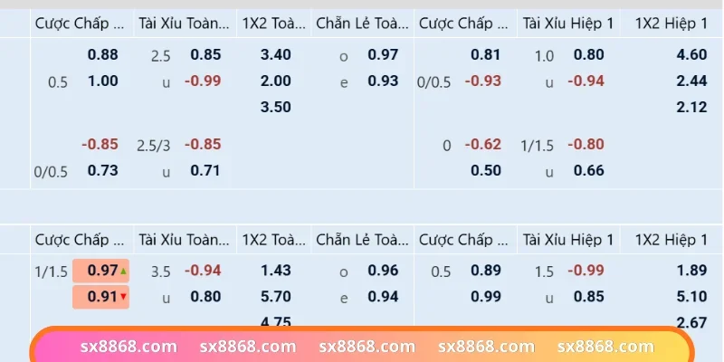Dựa vào lịch sử đối đầu nhằm phân tích kèo chuẩn