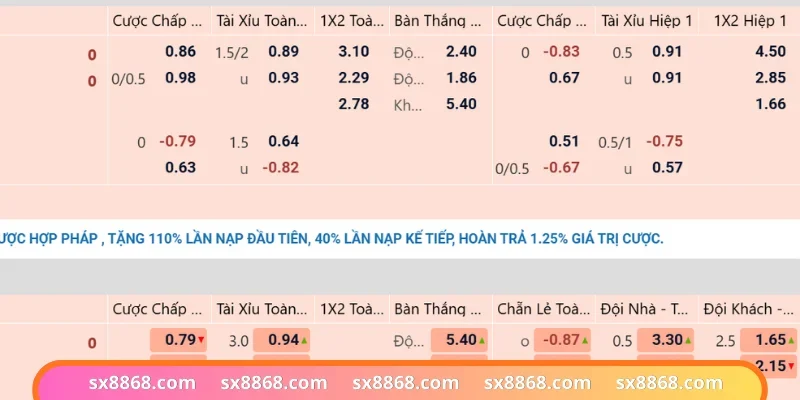Mỗi giải đấu có odds chấp khác nhau