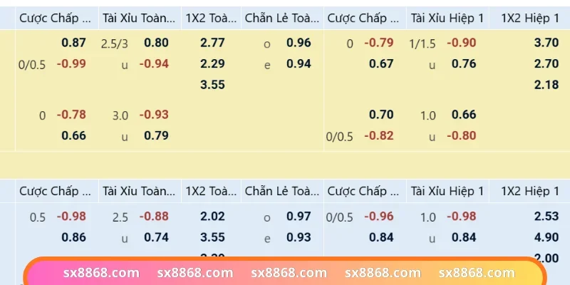 Phân tích đội hình để dự đoán thành công